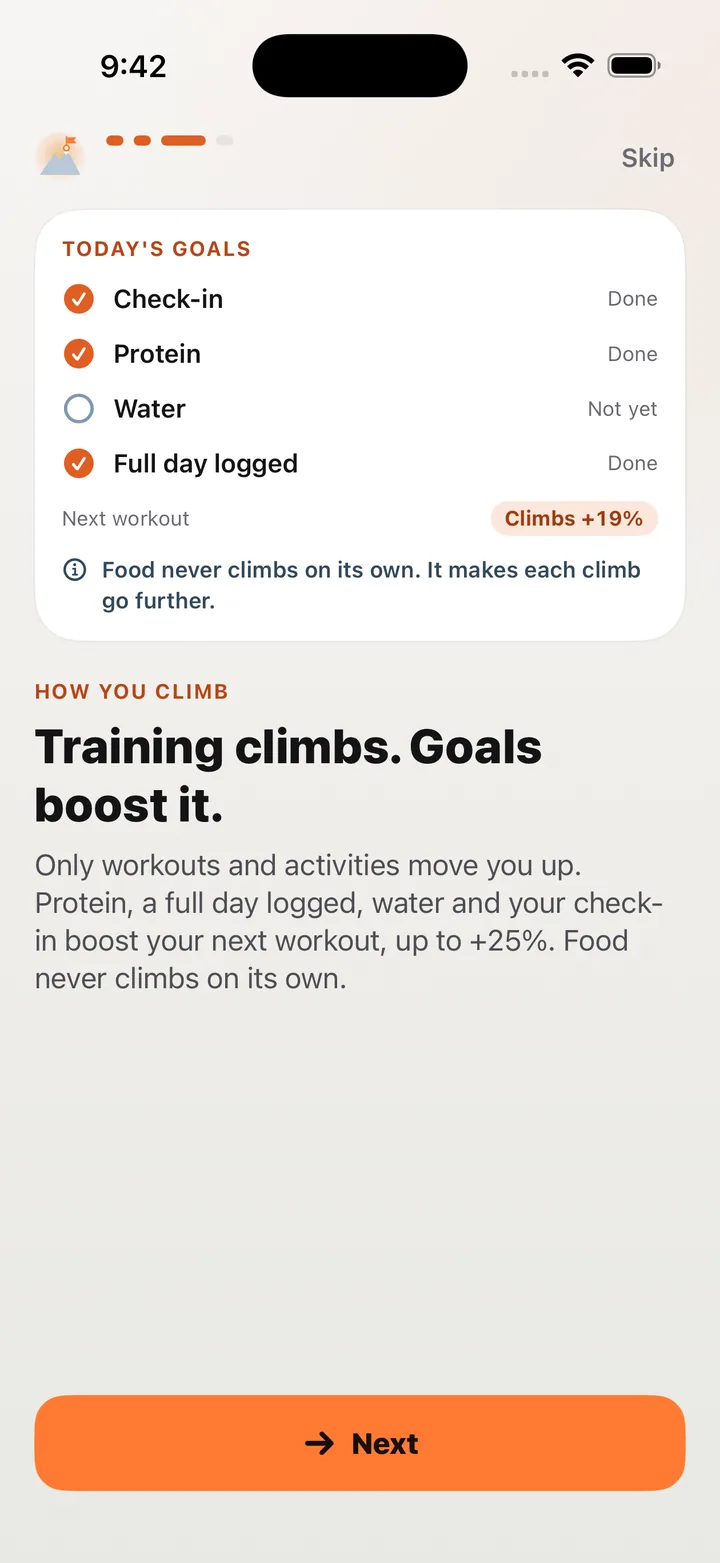 Today's goals: check-in, protein, water and full day logged, with the next workout climbing 19% more.